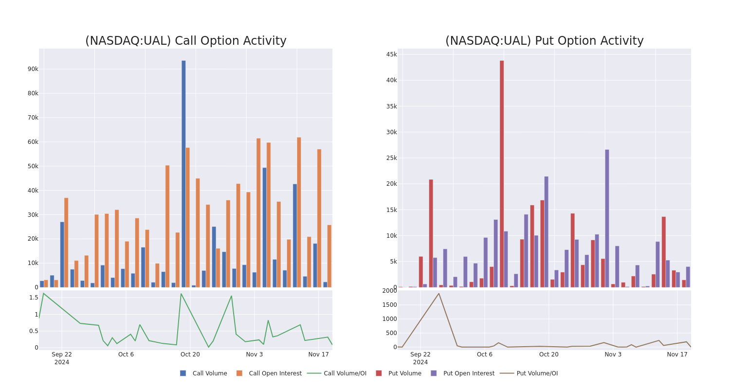 Options Call Chart