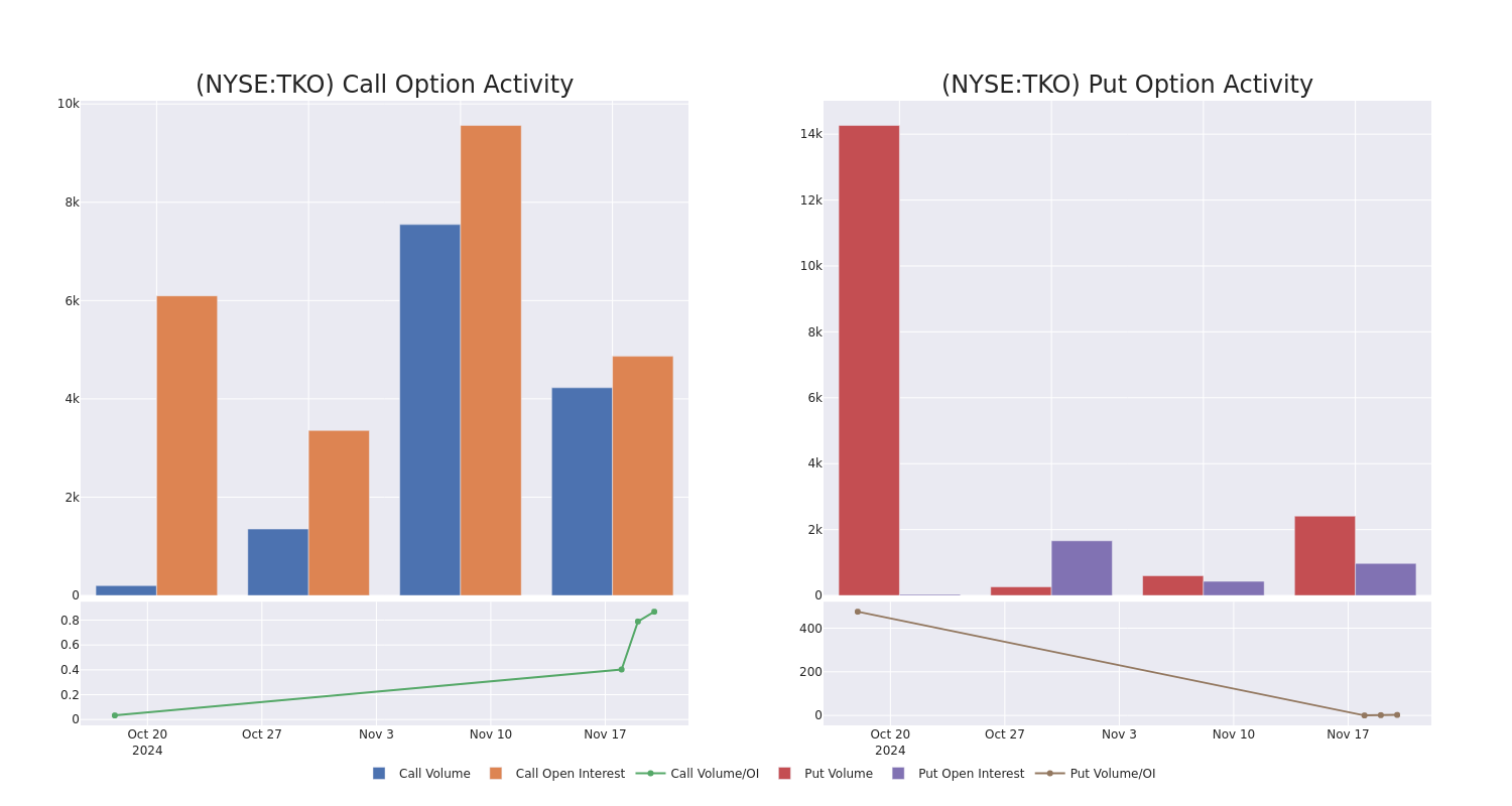 Options Call Chart