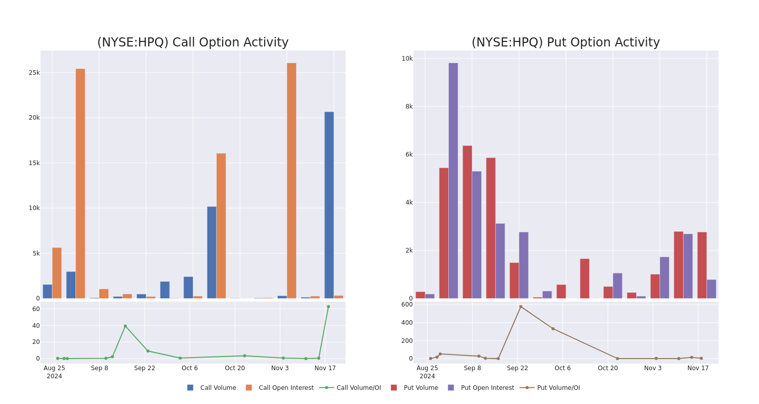 Options Call Chart