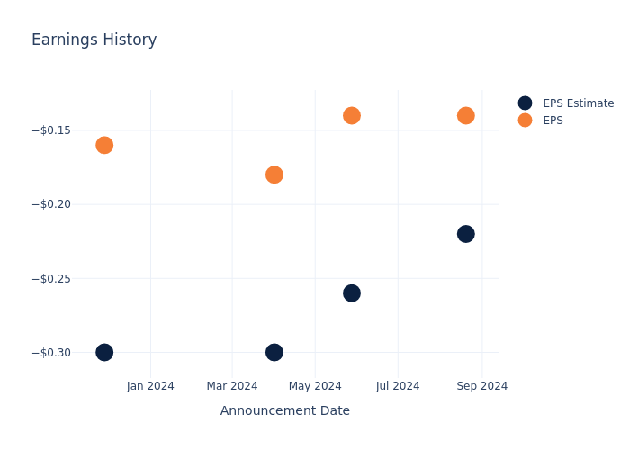 eps graph