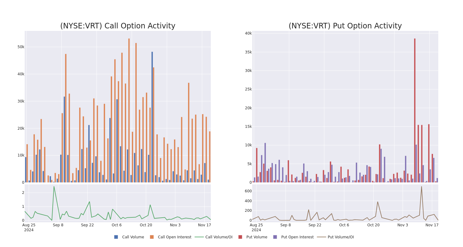 Options Call Chart