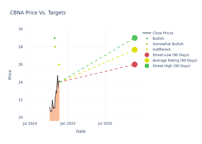 price target chart