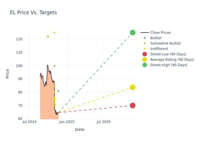 price target chart