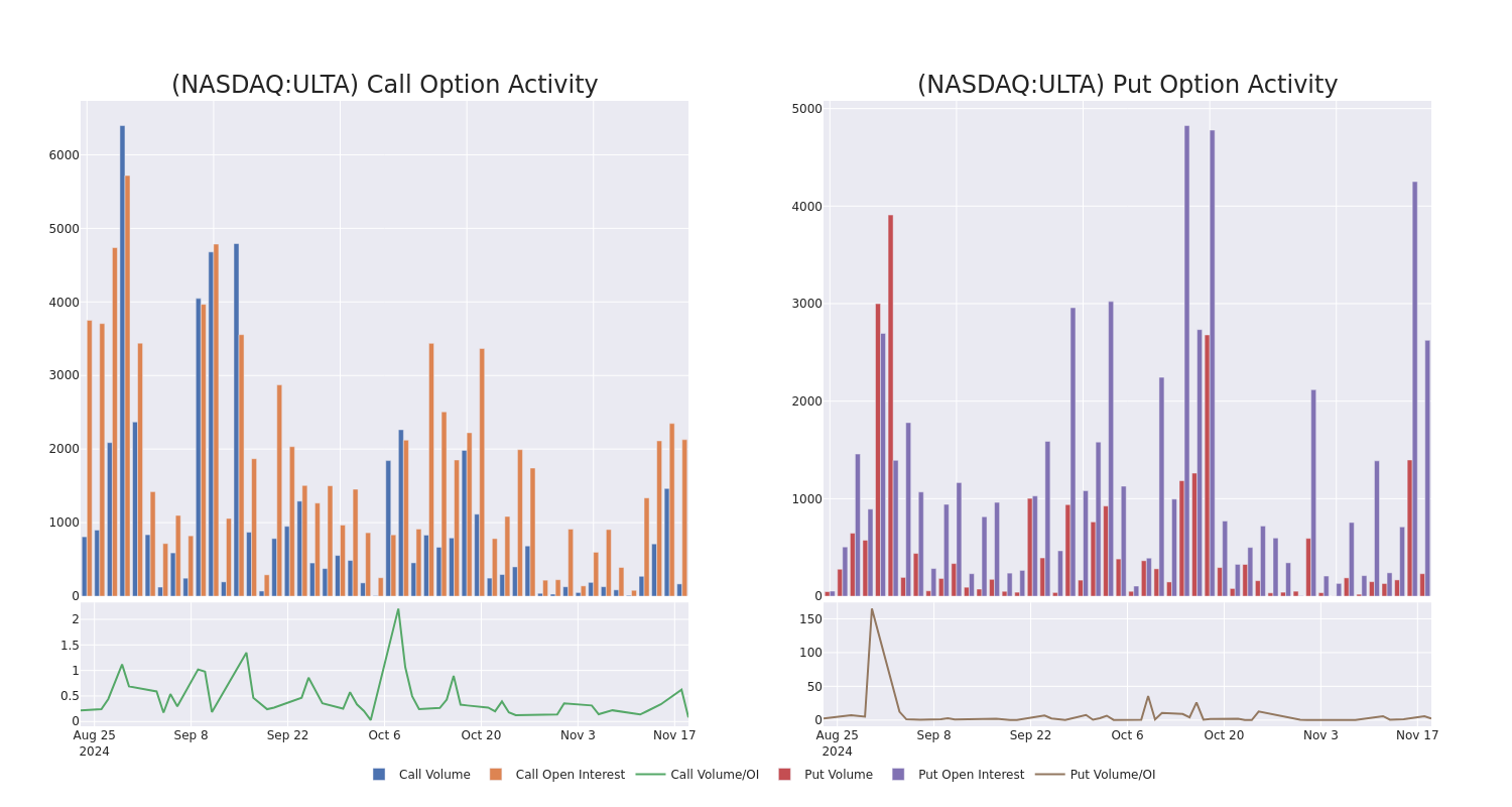 Options Call Chart