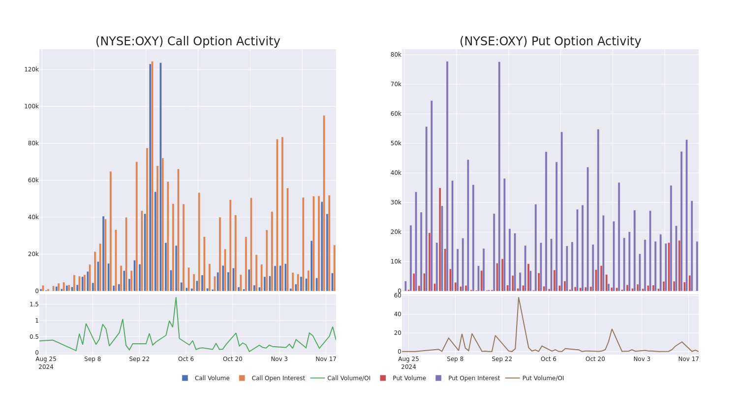 Options Call Chart