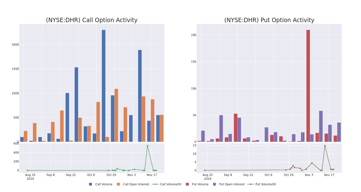 Options Call Chart