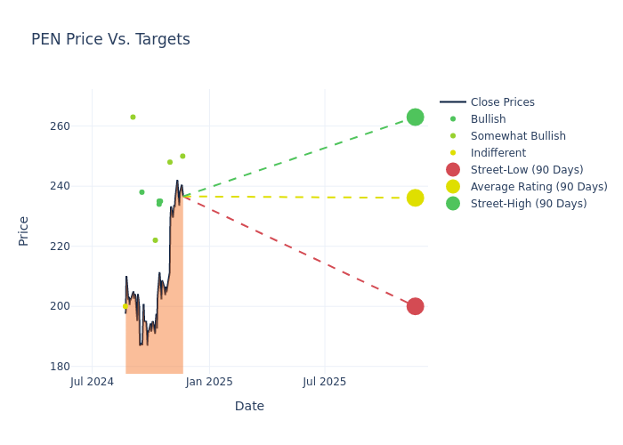 price target chart