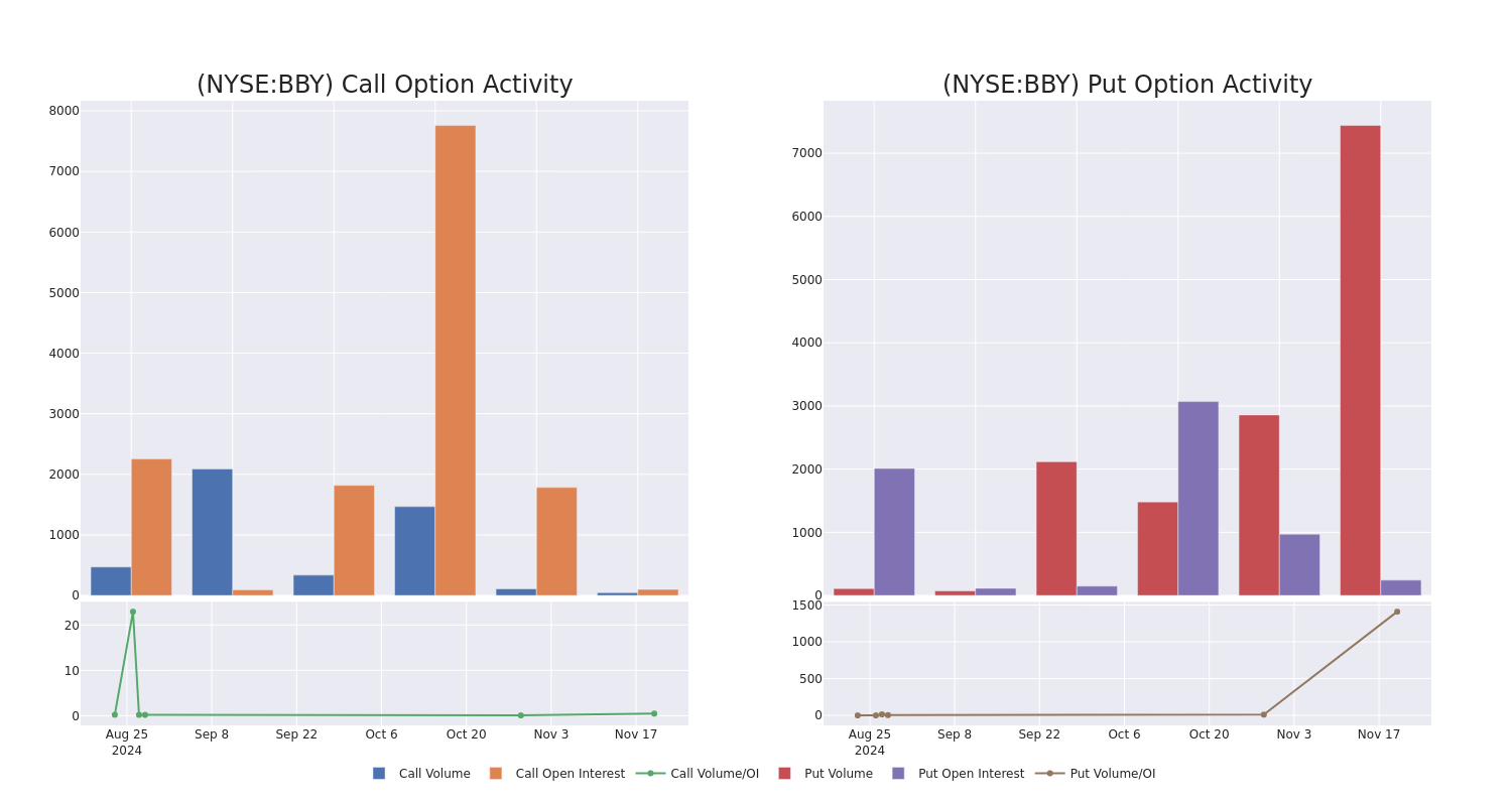 Options Call Chart