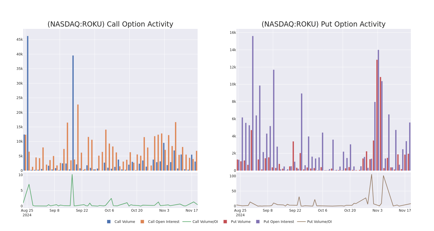 Options Call Chart