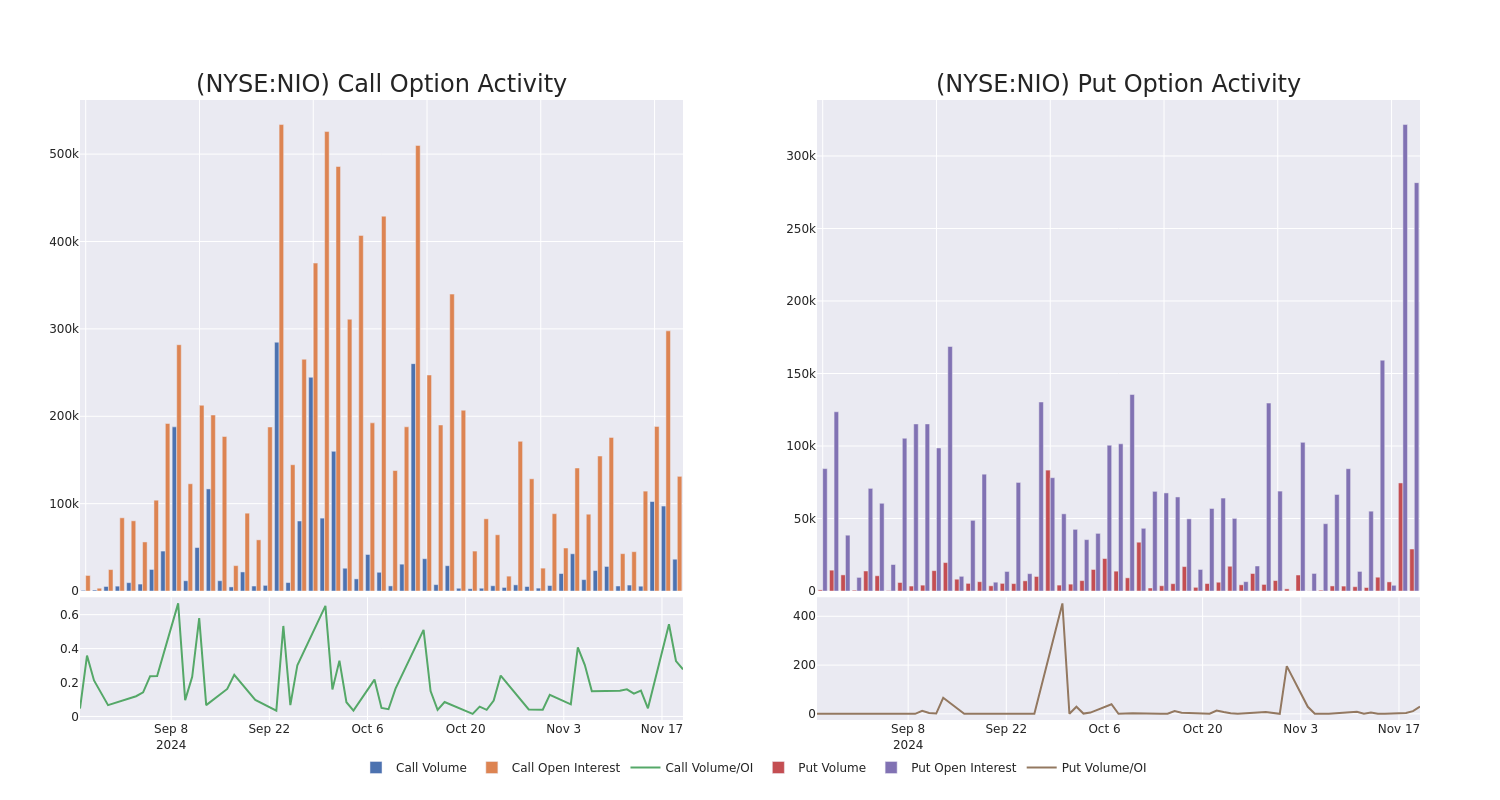 Options Call Chart