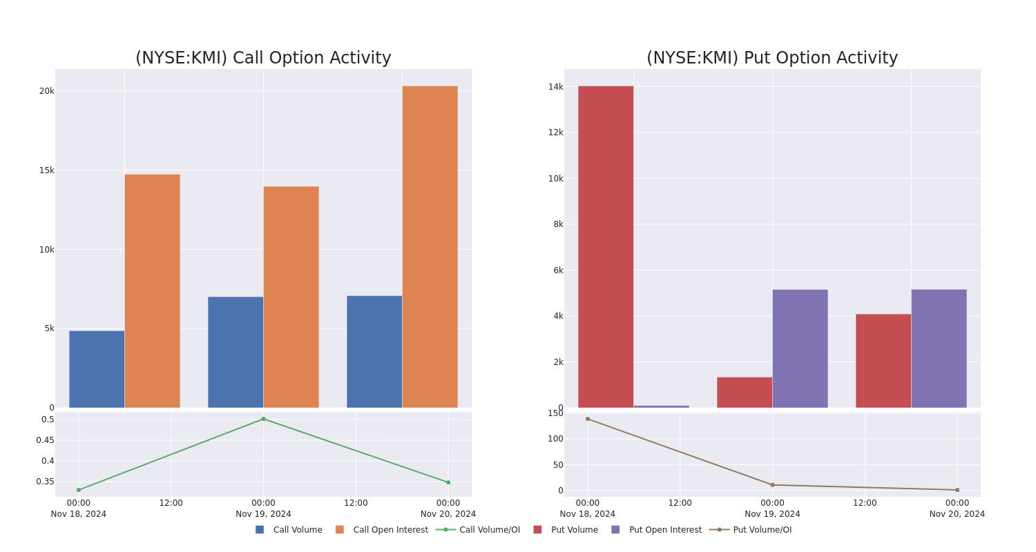 Options Call Chart