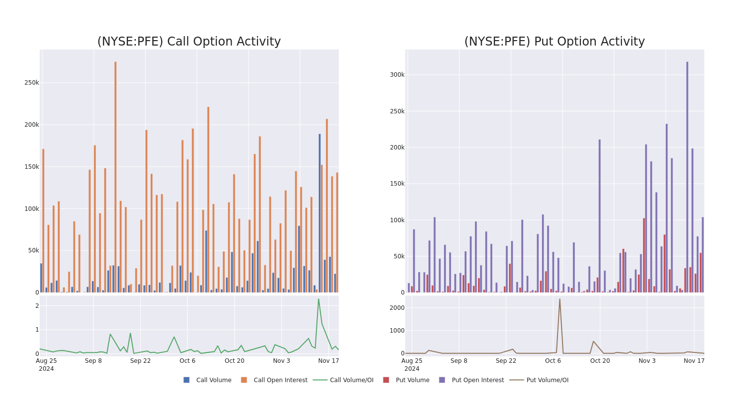 Options Call Chart