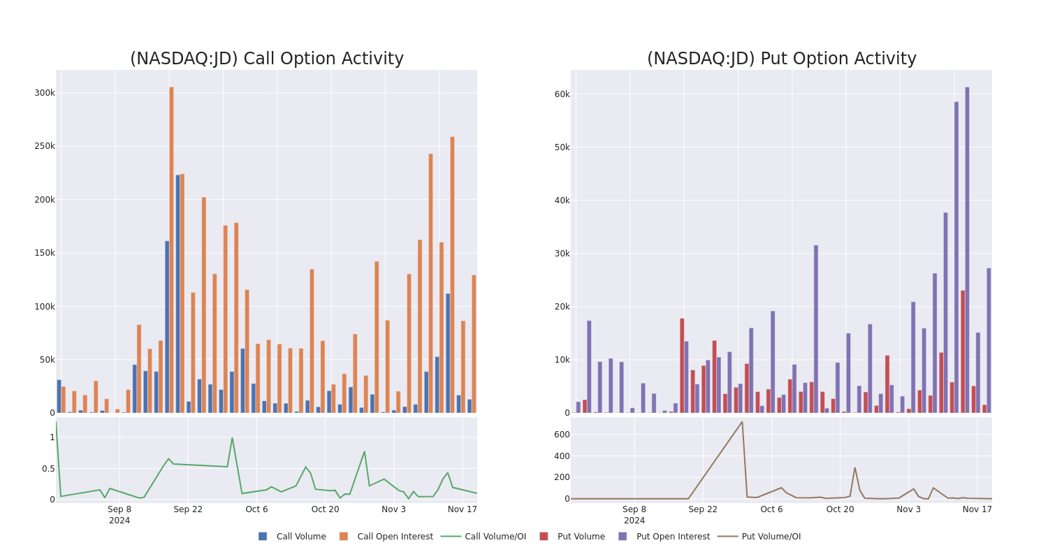 Options Call Chart