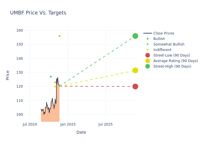 price target chart