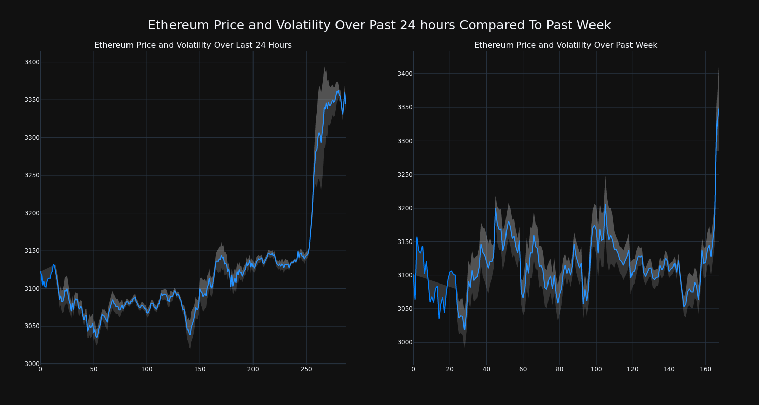 price_chart