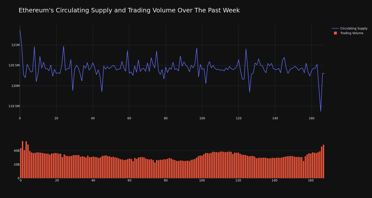 supply_and_vol