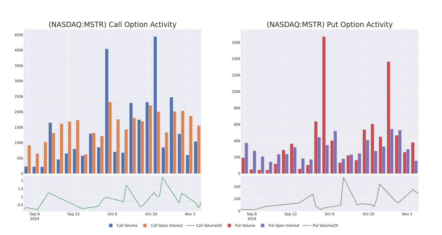 Options Call Chart