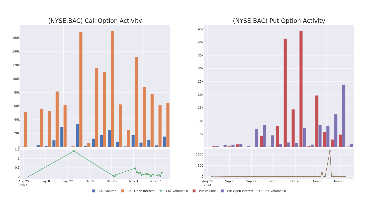 Options Call Chart