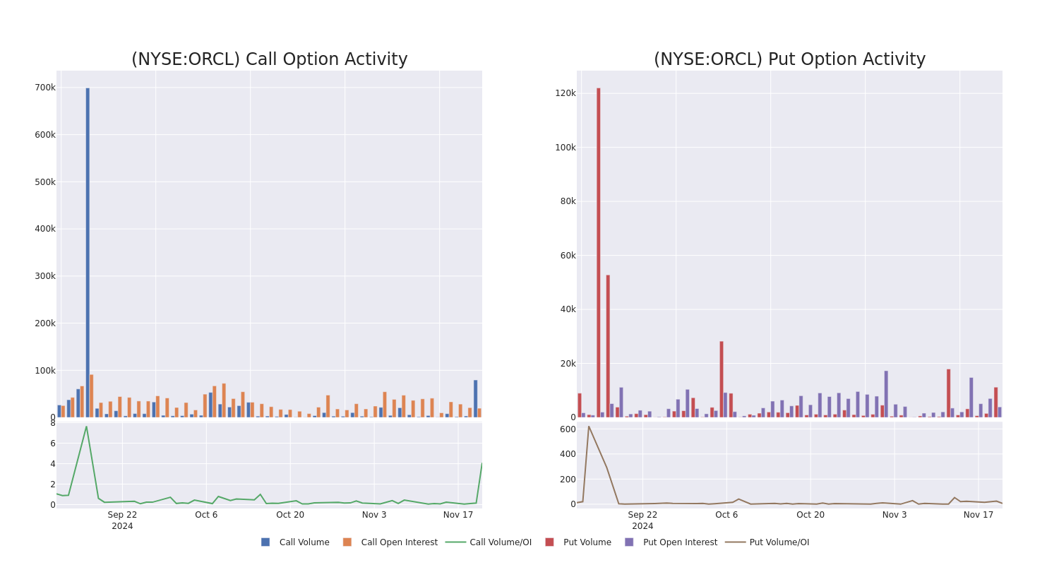 Options Call Chart