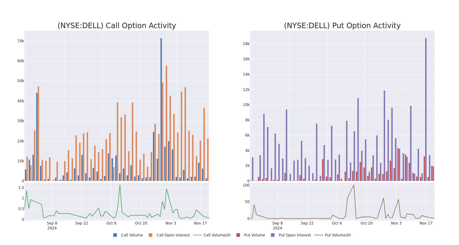 Options Call Chart