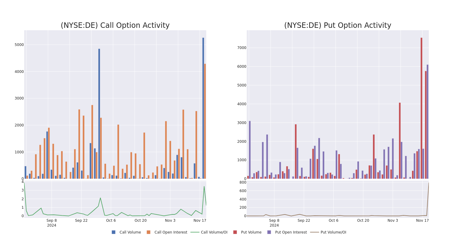 Options Call Chart