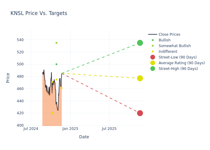 price target chart