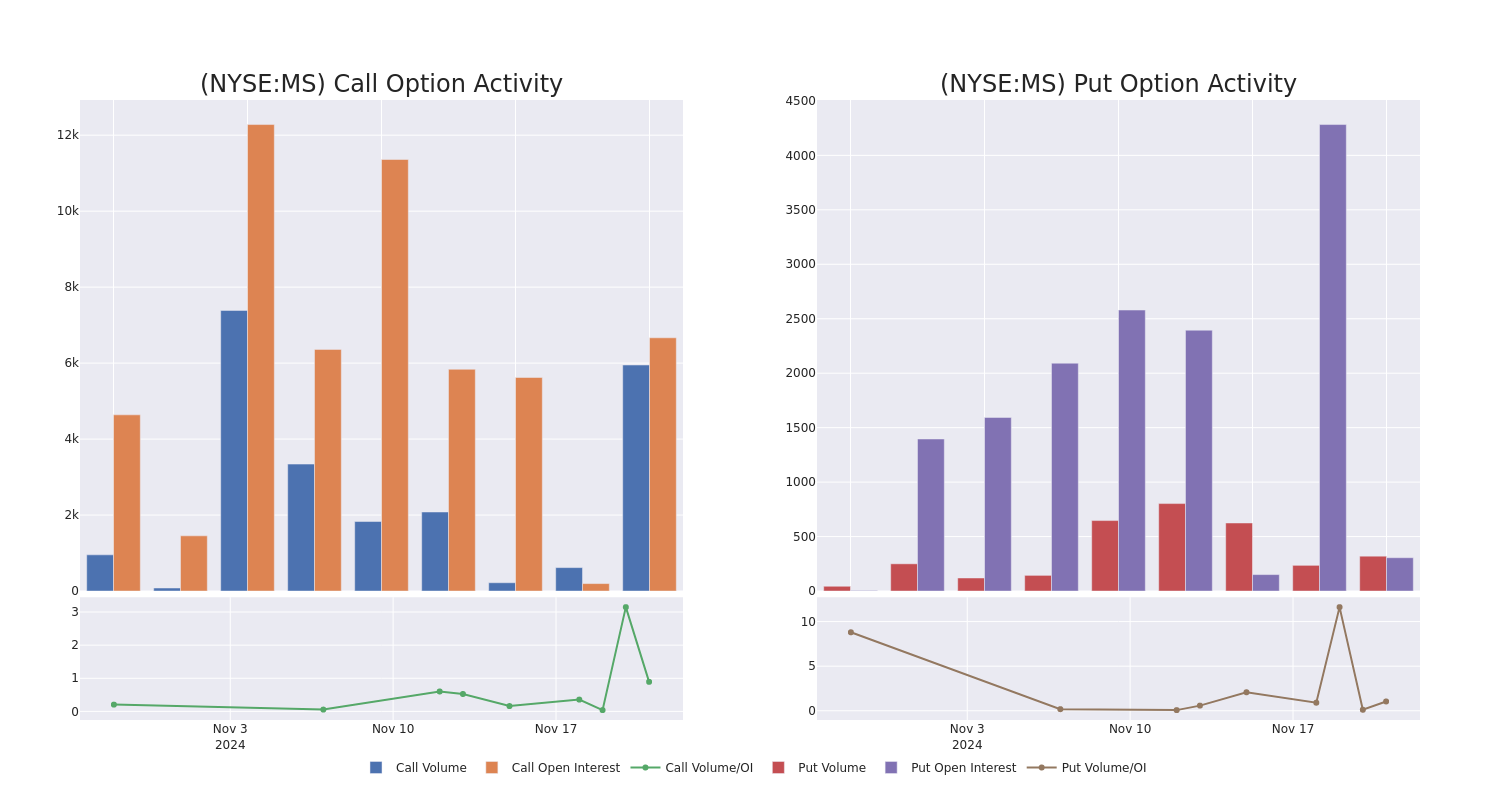 Options Call Chart