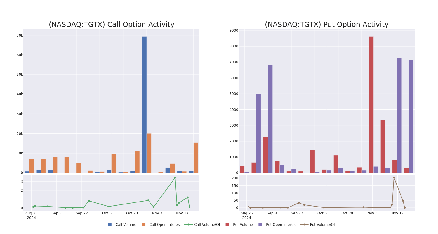 Options Call Chart