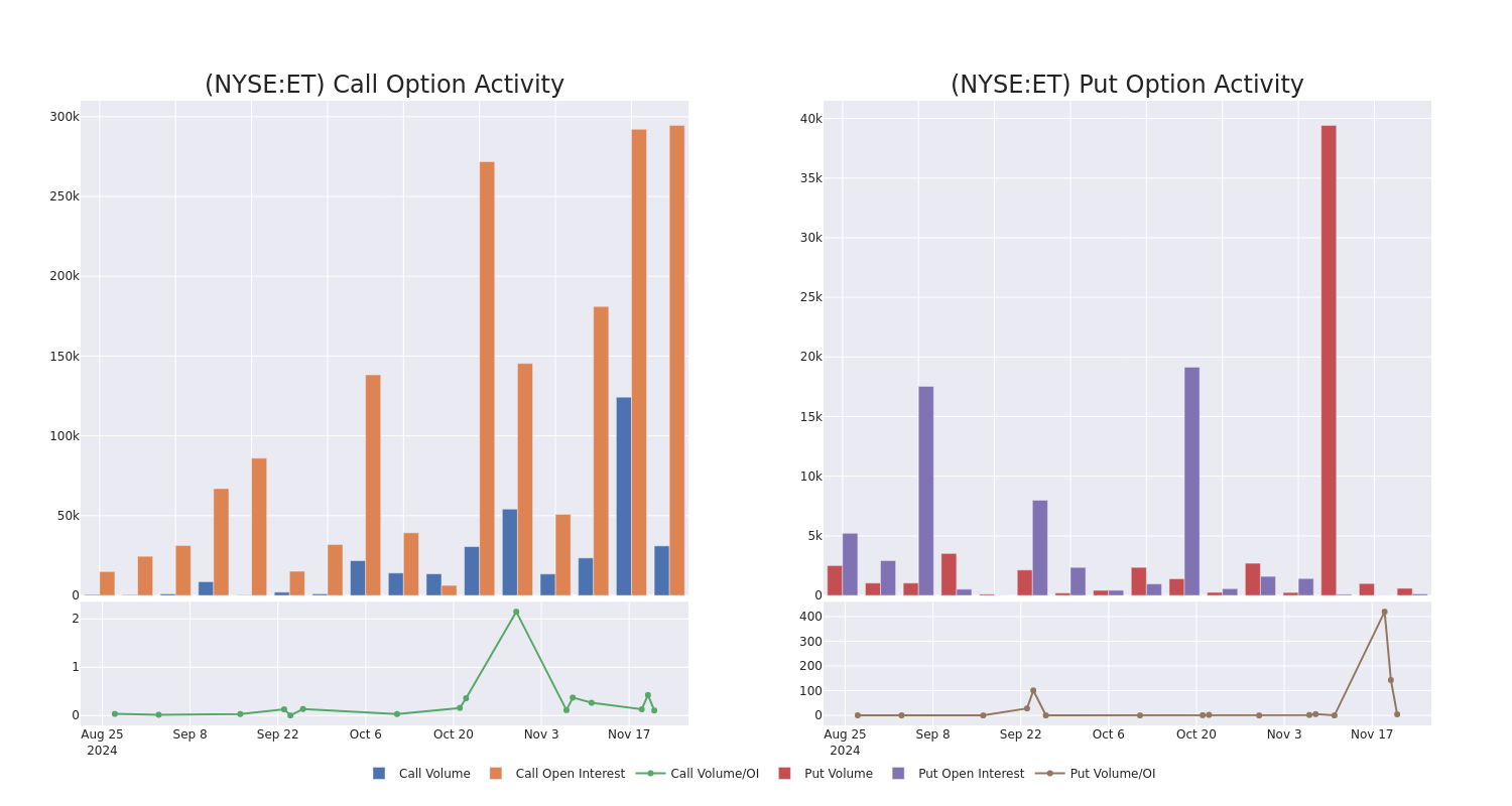 Options Call Chart