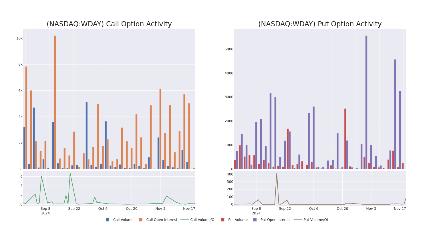 Options Call Chart