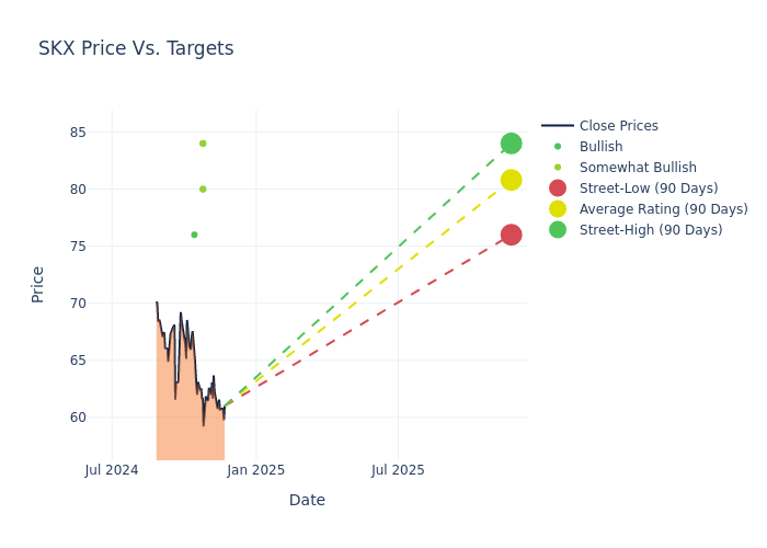 price target chart