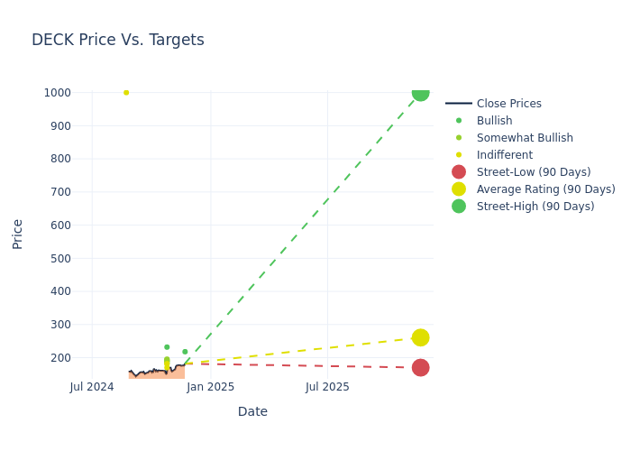 price target chart