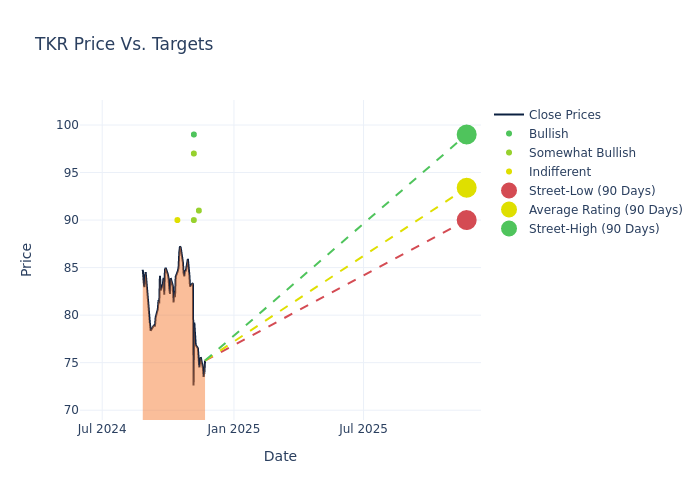 price target chart