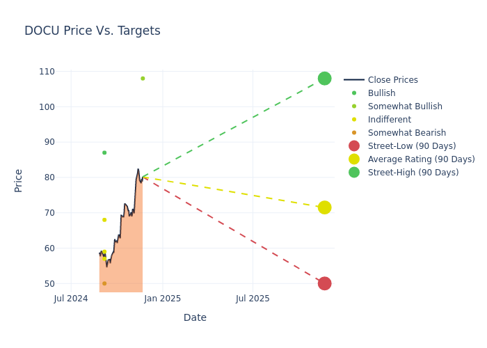 price target chart