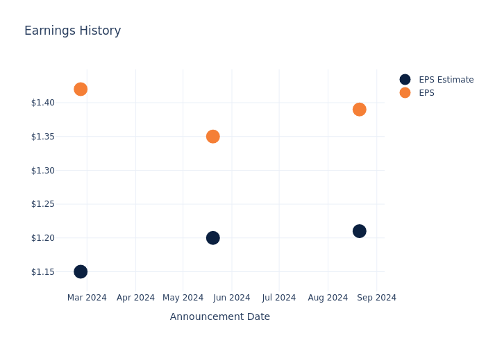 eps graph