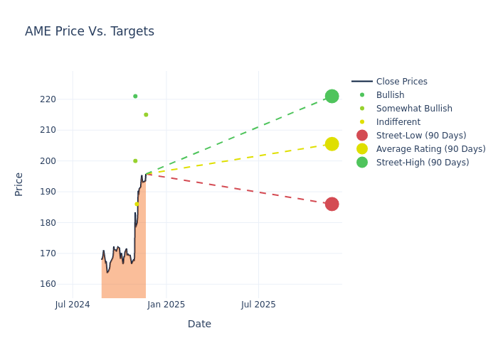 price target chart