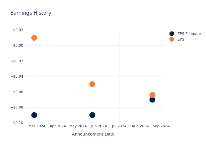 eps graph