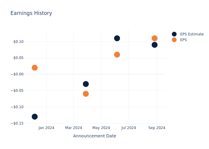 eps graph