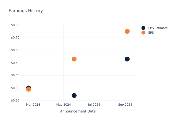 eps graph