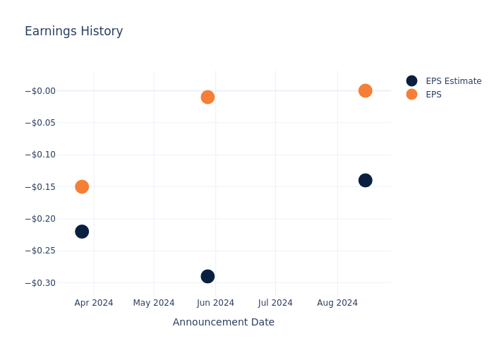 eps graph