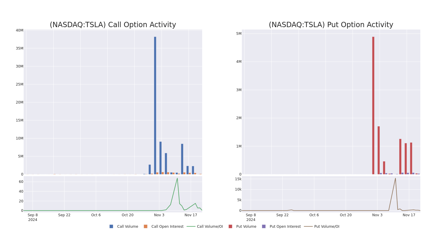 Options Call Chart