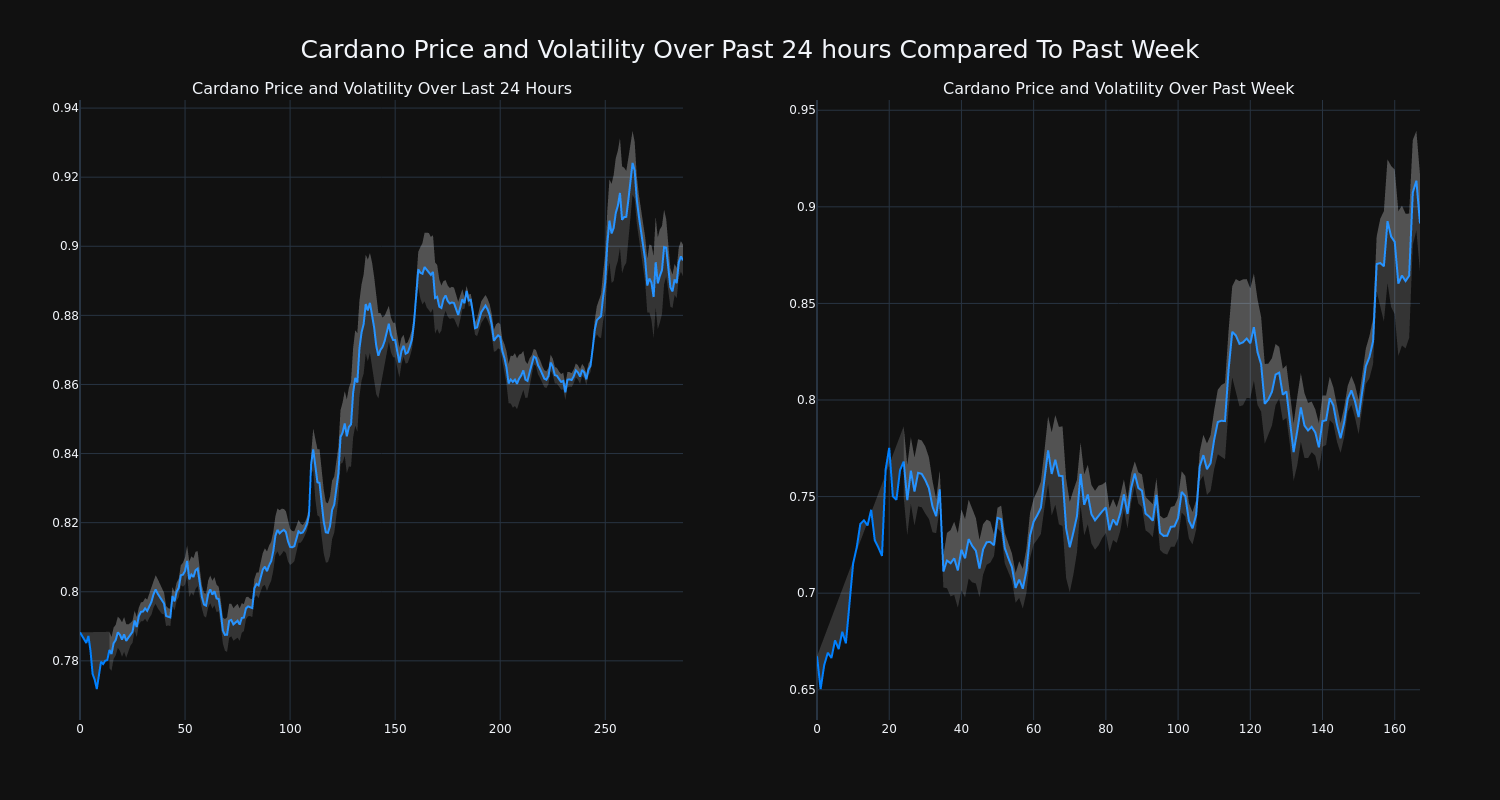 price_chart