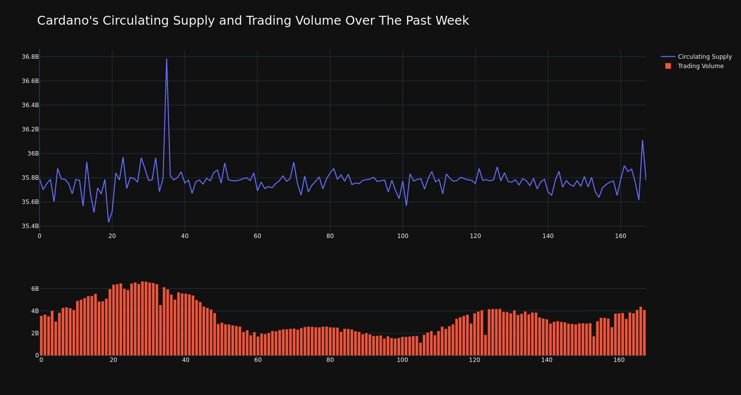 supply_and_vol