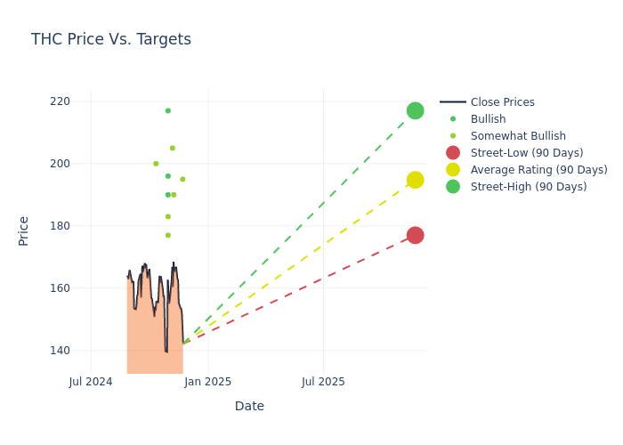 price target chart