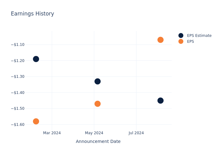 eps graph