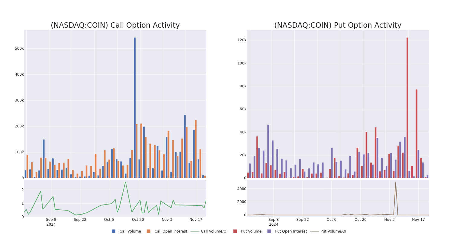 Options Call Chart