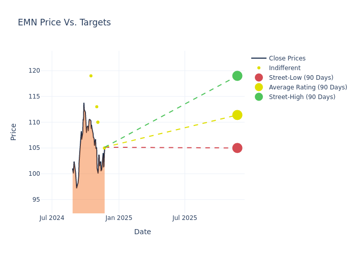 price target chart