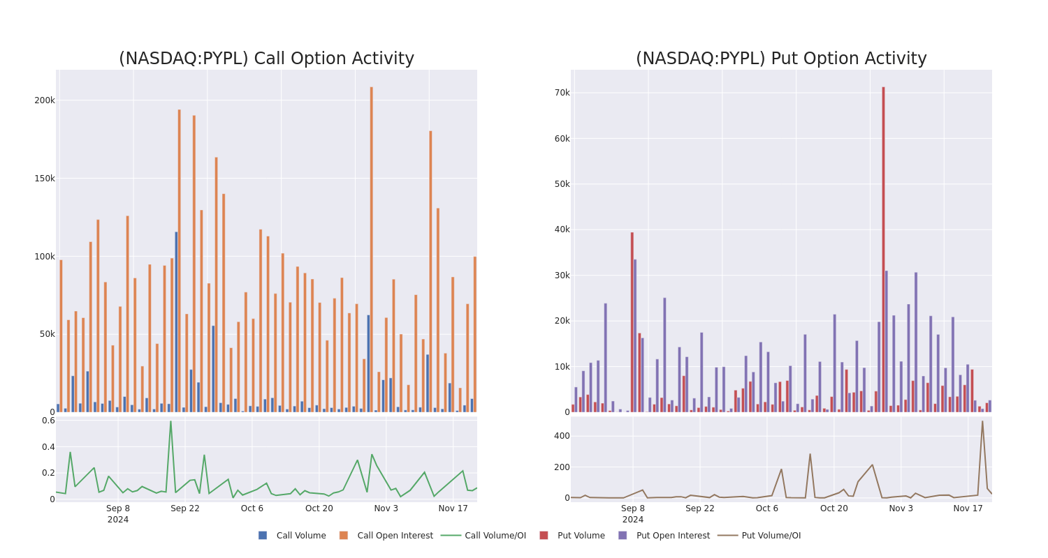 Options Call Chart