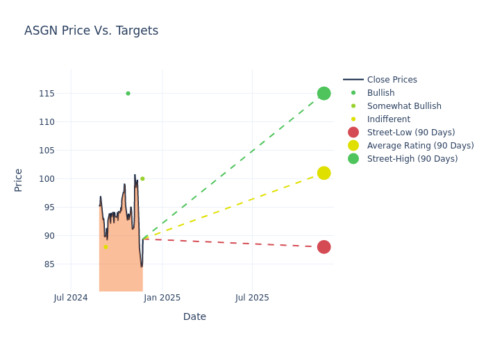 price target chart