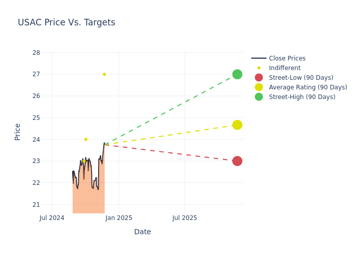 price target chart